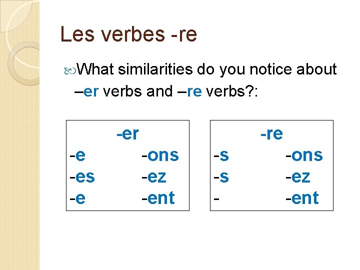 Les verbes -re What similarities do you notice about –er verbs and –re verbs?
