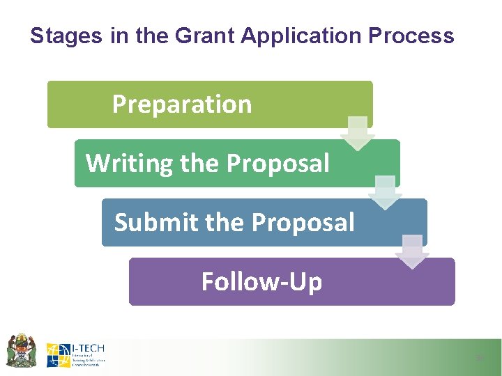 Stages in the Grant Application Process Preparation Writing the Proposal Submit the Proposal Follow-Up
