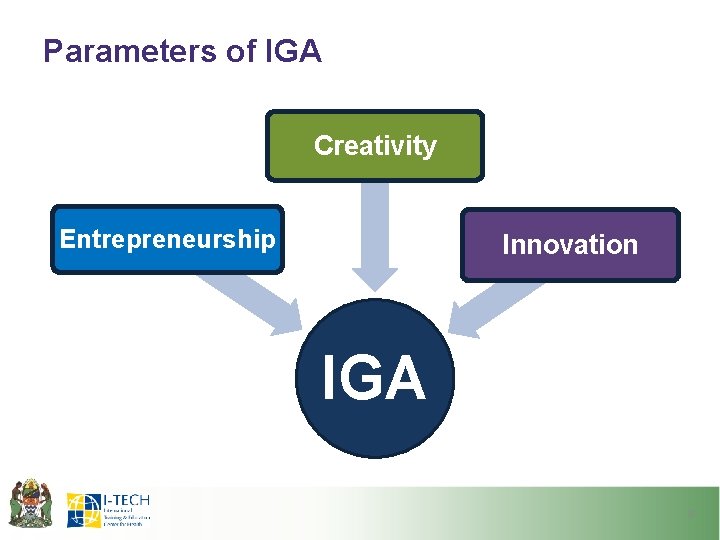 Parameters of IGA Creativity Entrepreneurship Innovation IGA 8 
