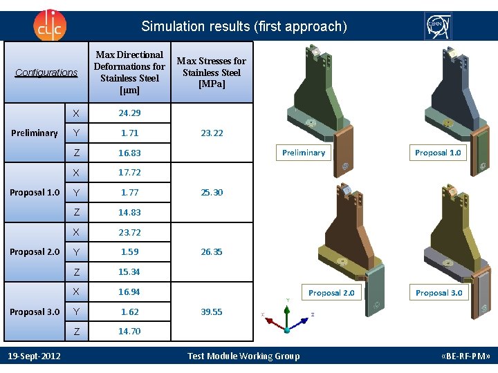 Simulation results (first approach) Configurations Preliminary Proposal 1. 0 Proposal 2. 0 Proposal 3.