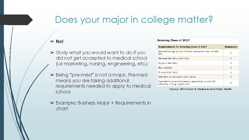 Does your major in college matter? ➢ No! ➢ Study what you would want