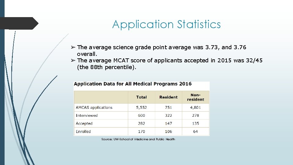 Application Statistics ➢ The average science grade point average was 3. 73, and 3.