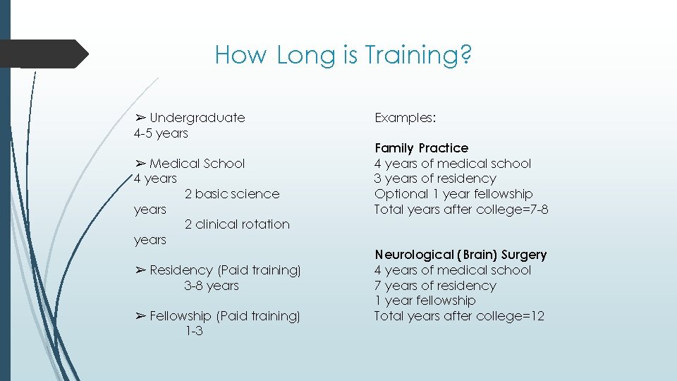How Long is Training? ➢ Undergraduate 4 -5 years ➢ Medical School 4 years