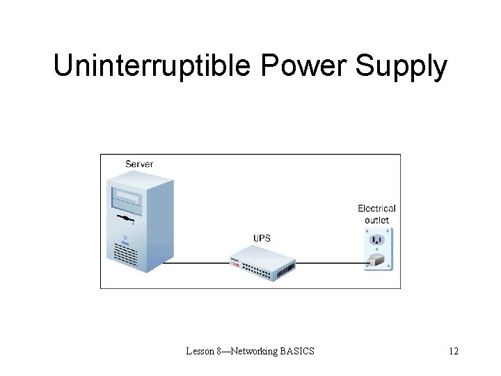 Uninterruptible Power Supply Lesson 8—Networking BASICS 12 