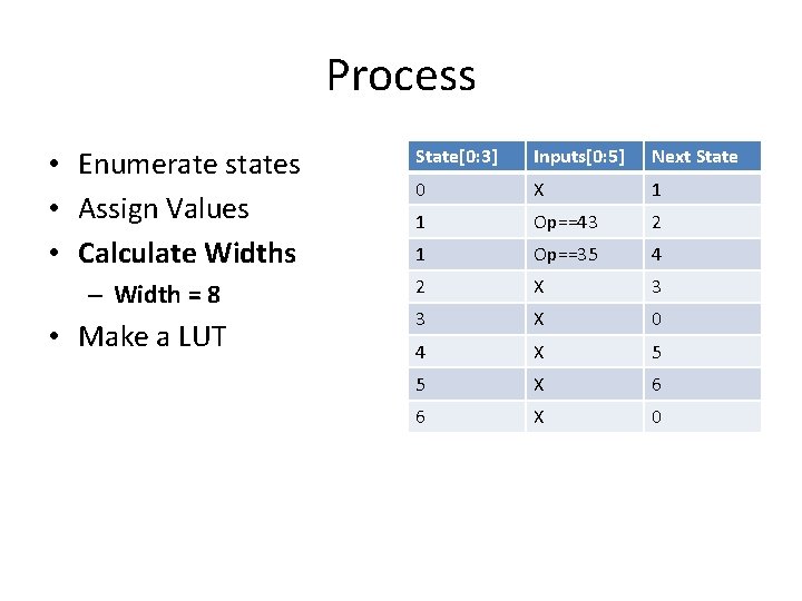 Process • Enumerate states • Assign Values • Calculate Widths – Width = 8