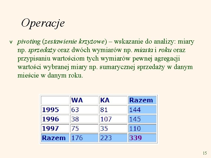 Operacje v pivoting (zestawienie krzyżowe) – wskazanie do analizy: miary np. sprzedaży oraz dwóch