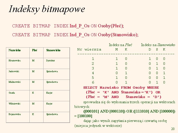 Indeksy bitmapowe CREATE BITMAP INDEX Ind_P_Os ON Osoby(Płeć); CREATE BITMAP INDEX Ind_P_Os ON Osoby(Stanowisko);