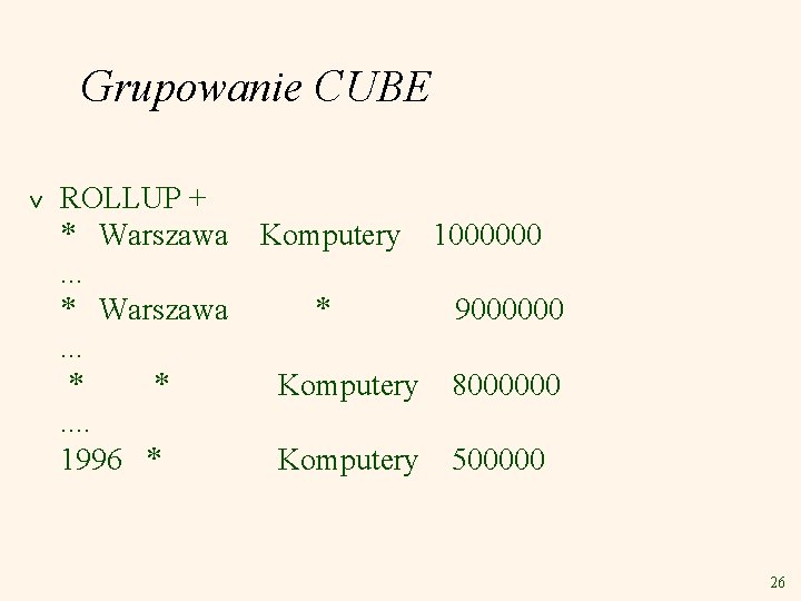 Grupowanie CUBE v ROLLUP + * Warszawa. . . * *. . 1996 *