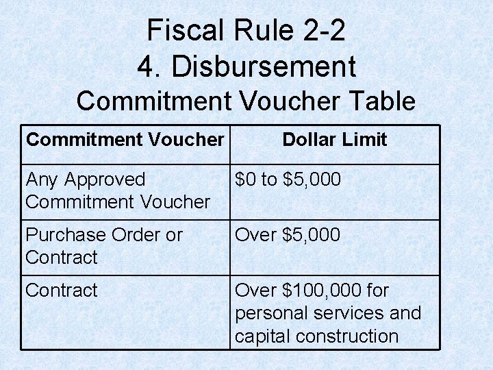 Fiscal Rule 2 -2 4. Disbursement Commitment Voucher Table Commitment Voucher Dollar Limit Any Fiscal Rule 2 -2 4. Disbursement Commitment Voucher Table Commitment Voucher Dollar Limit Any