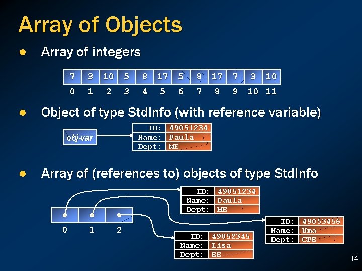 Array of Objects l l Array of integers 7 3 10 5 8 17 Array of Objects l l Array of integers 7 3 10 5 8 17