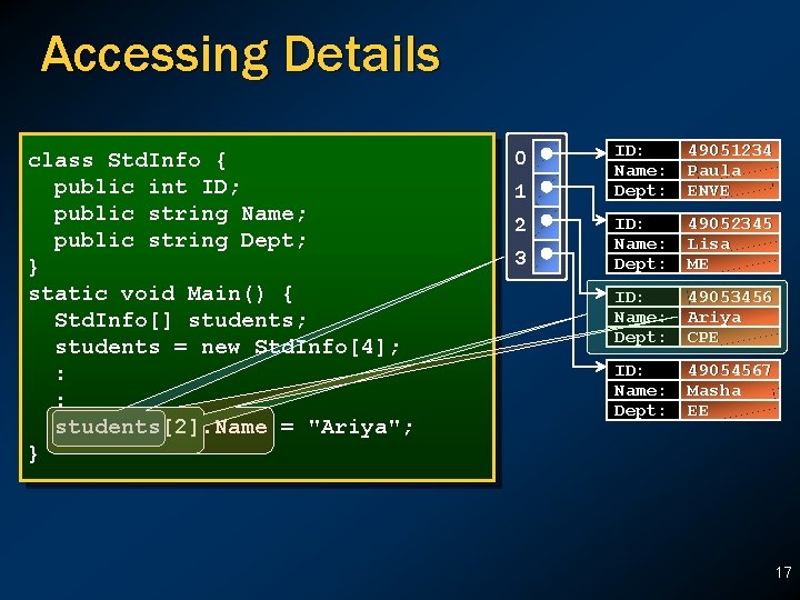 Accessing Details class Std. Info { public int ID; public string Name; public string Accessing Details class Std. Info { public int ID; public string Name; public string