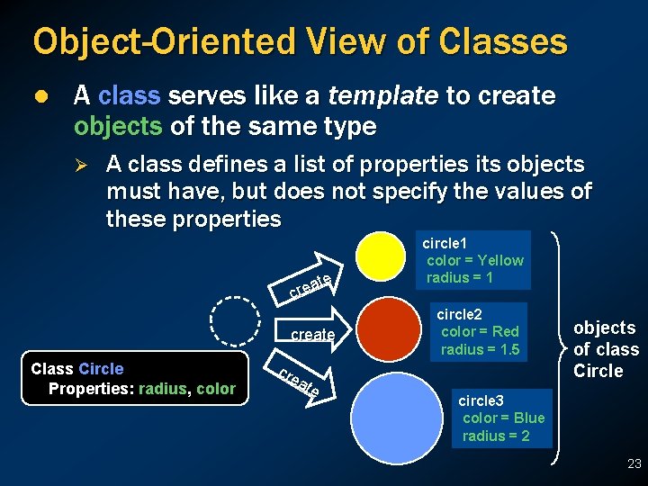 Object-Oriented View of Classes l A class serves like a template to create objects Object-Oriented View of Classes l A class serves like a template to create objects