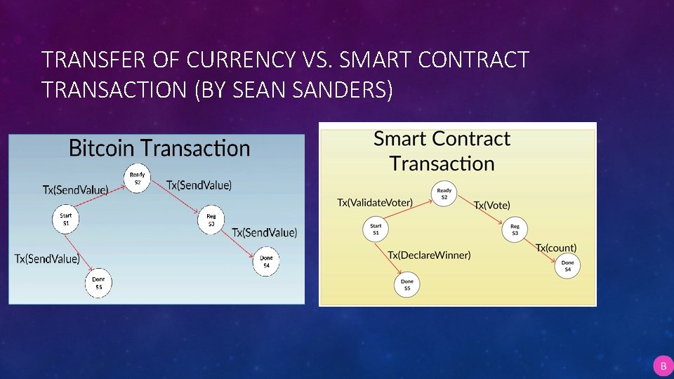 TRANSFER OF CURRENCY VS. SMART CONTRACT TRANSACTION (BY SEAN SANDERS) 