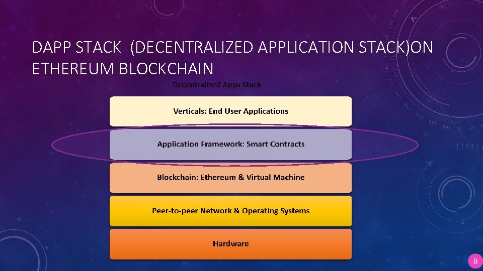 DAPP STACK (DECENTRALIZED APPLICATION STACK)ON ETHEREUM BLOCKCHAIN 