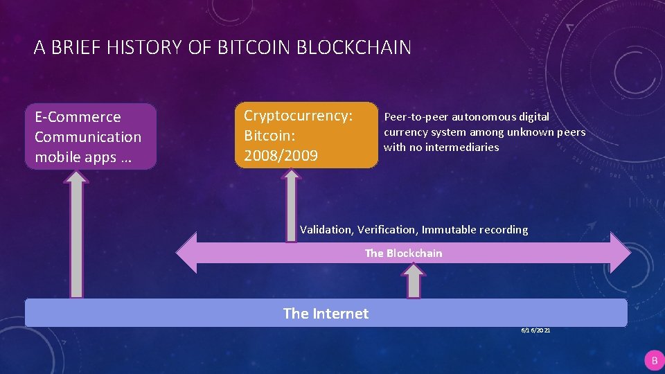 A BRIEF HISTORY OF BITCOIN BLOCKCHAIN E-Commerce Communication mobile apps … Cryptocurrency: Bitcoin: 2008/2009
