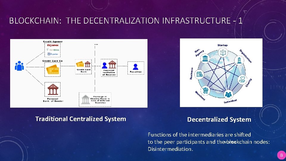 BLOCKCHAIN: THE DECENTRALIZATION INFRASTRUCTURE - 1 Traditional Centralized System Decentralized System Functions of the
