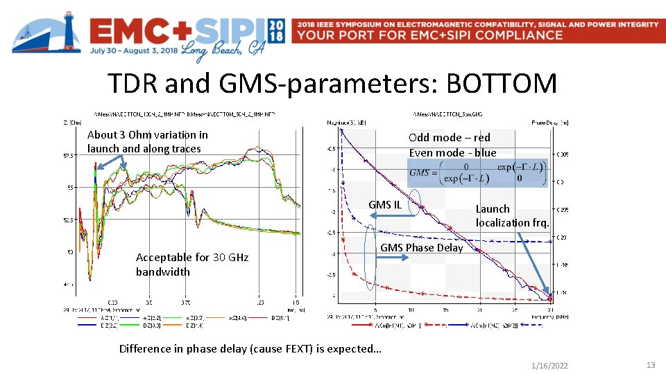 TDR and GMS-parameters: BOTTOM About 3 Ohm variation in launch and along traces Odd