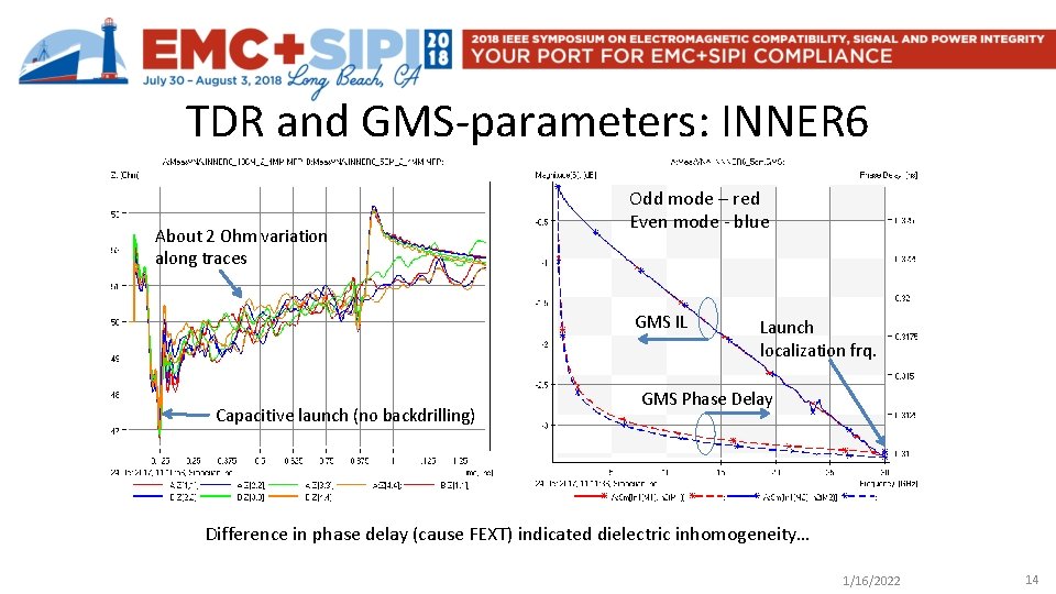 TDR and GMS-parameters: INNER 6 About 2 Ohm variation along traces Odd mode –