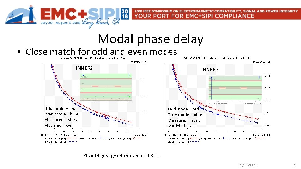 Modal phase delay • Close match for odd and even modes INNER 2 Odd