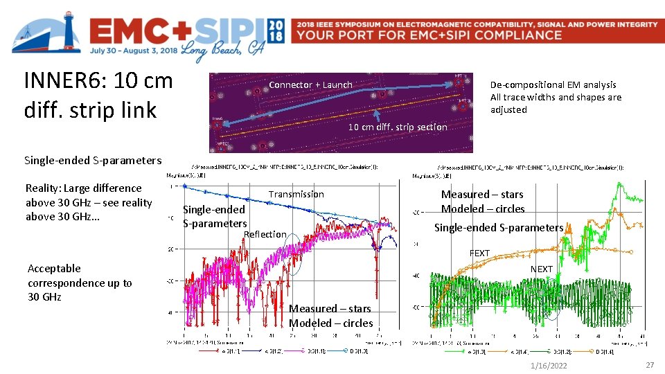 INNER 6: 10 cm diff. strip link De-compositional EM analysis All trace widths and