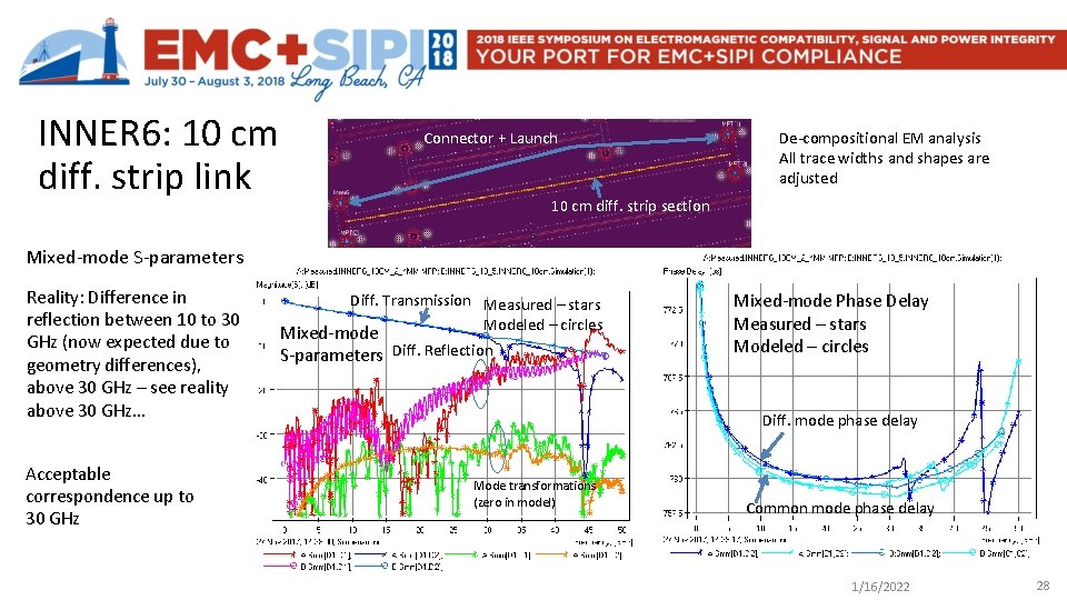 INNER 6: 10 cm diff. strip link Connector + Launch De-compositional EM analysis All