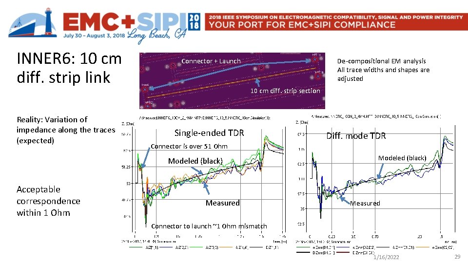 INNER 6: 10 cm diff. strip link Reality: Variation of impedance along the traces