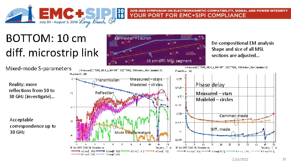 BOTTOM: 10 cm diff. microstrip link Connector + Launch 10 cm diff. MSL segment