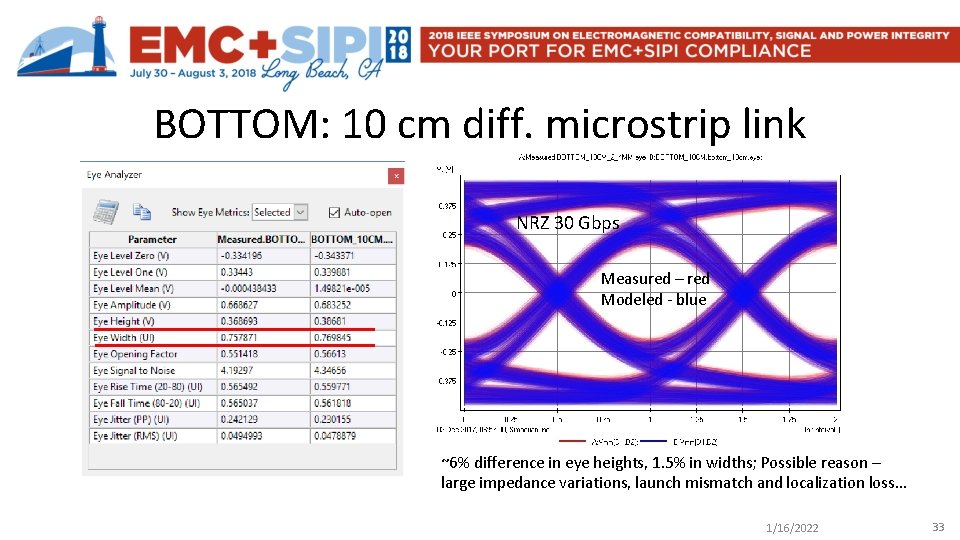 BOTTOM: 10 cm diff. microstrip link NRZ 30 Gbps Measured – red Modeled -