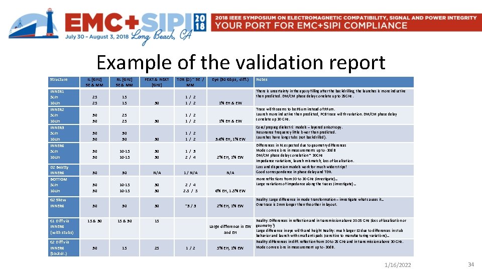 Example of the validation report Structure INNER 1 5 cm 10 cm INNER 2