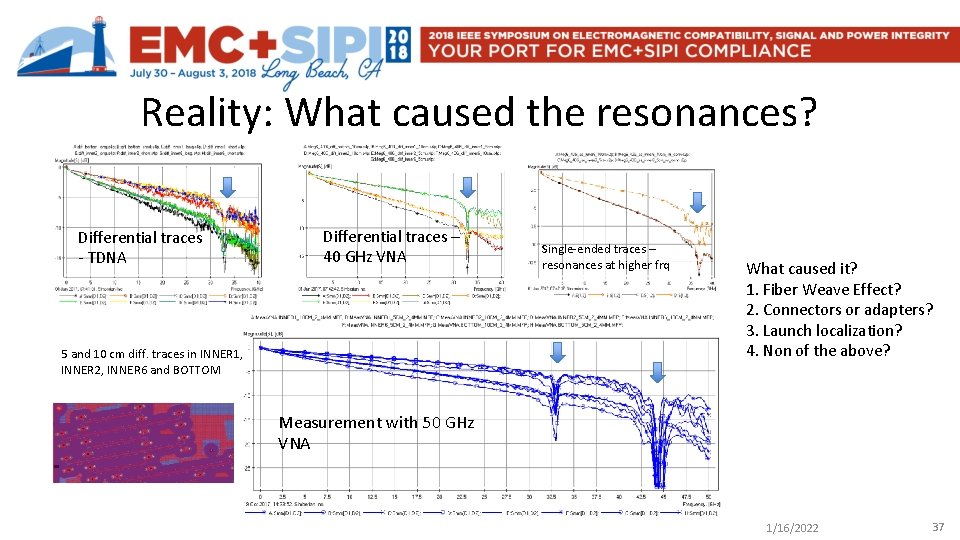 Reality: What caused the resonances? Differential traces - TDNA Differential traces – 40 GHz
