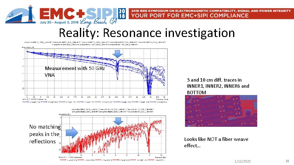 Reality: Resonance investigation Measurement with 50 GHz VNA No matching peaks in the reflections