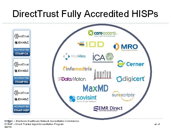 Direct. Trust Fully Accredited HISPs 0 EHNAC – Electronic Healthcare Network Accreditation Commission DTAAP