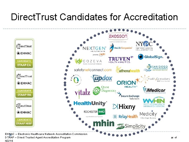 Direct. Trust Candidates for Accreditation EHNAC – Electronic Healthcare Network Accreditation Commission DTAAP –