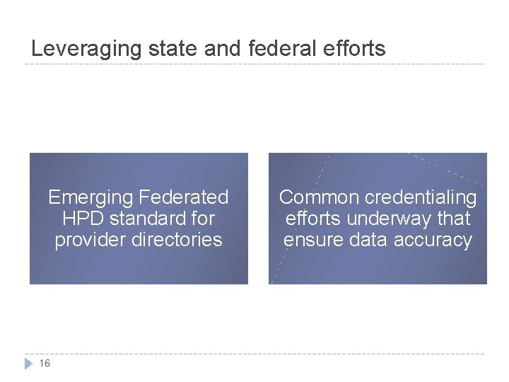 Leveraging state and federal efforts Emerging Federated HPD standard for provider directories 16 Common