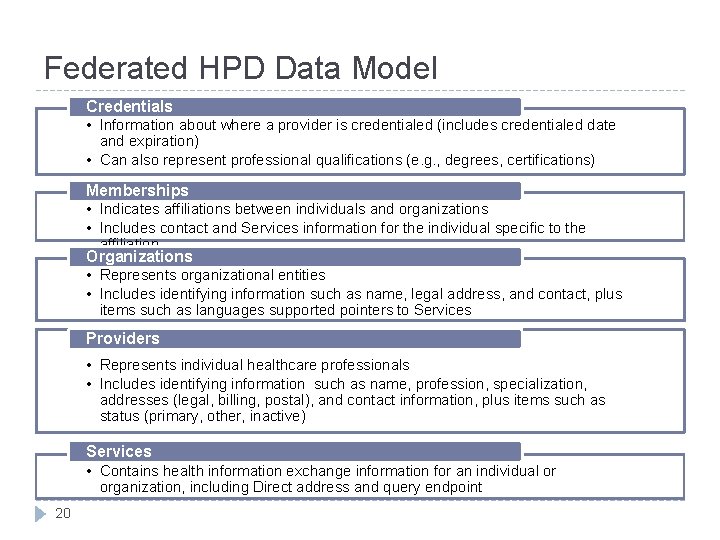 Federated HPD Data Model Credentials • Information about where a provider is credentialed (includes