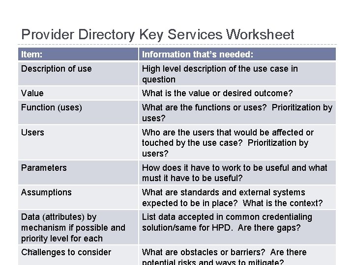 Provider Directory Key Services Worksheet Item: Information that’s needed: Description of use High level