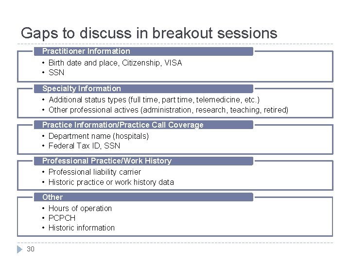 Gaps to discuss in breakout sessions Practitioner Information • Birth date and place, Citizenship,