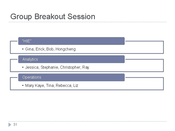 Group Breakout Session “HIE” • Gina, Erick, Bob, Hongcheng Analytics • Jessica, Stephanie, Christopher,