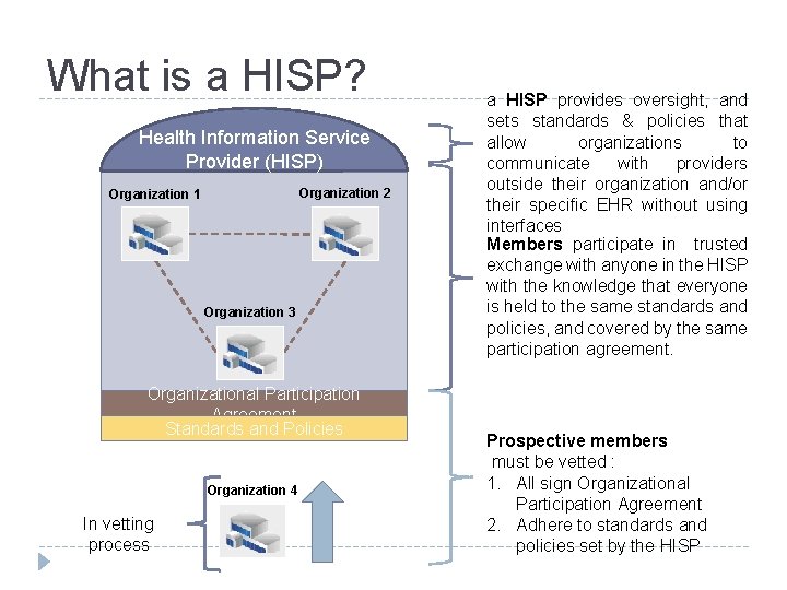 What is a HISP? Health Information Service Provider (HISP) Organization 2 Organization 1 Organization