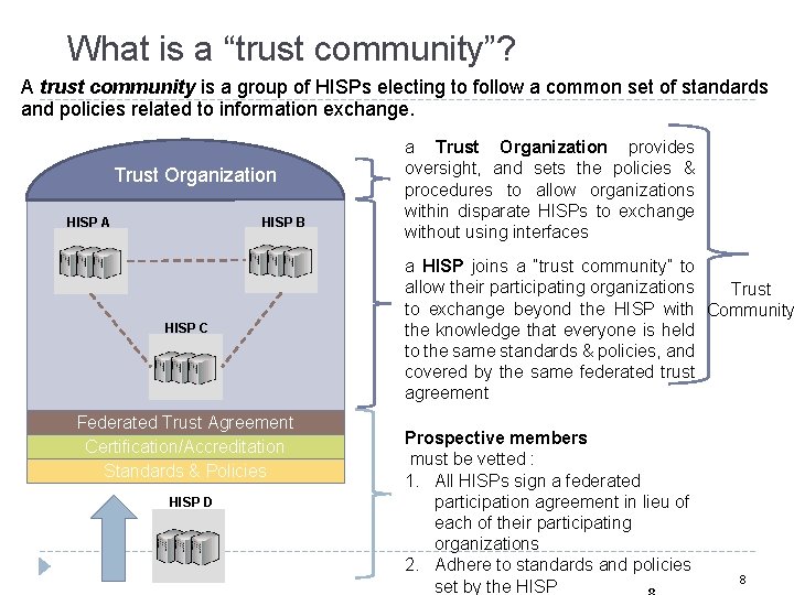 What is a “trust community”? A trust community is a group of HISPs electing