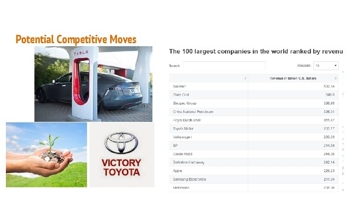 Potential Competitive Moves 