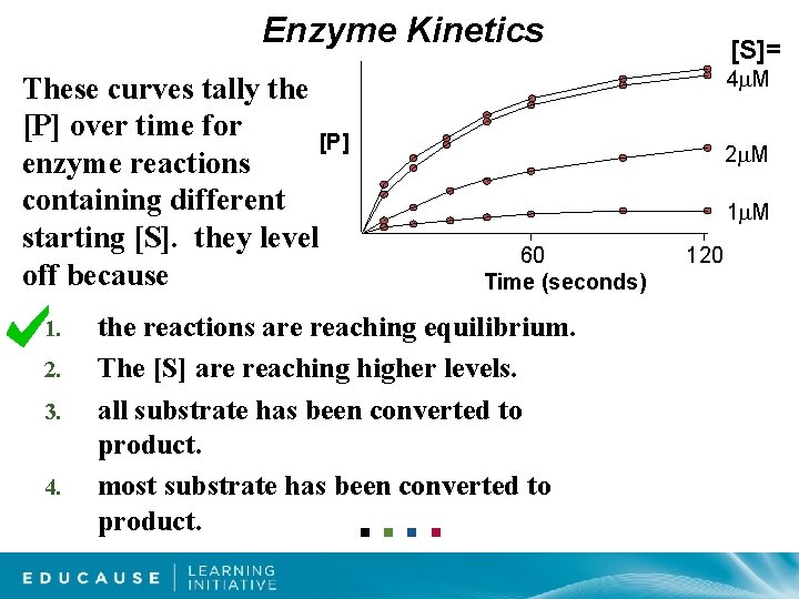 Enzyme Kinetics These curves tally the [P] over time for [P] enzyme reactions containing