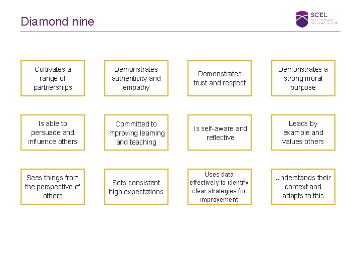 Diamond nine Cultivates a range of partnerships Demonstrates authenticity and empathy Demonstrates trust and