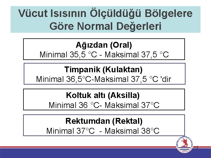 Vücut Isısının Ölçüldüğü Bölgelere Göre Normal Değerleri Ağızdan (Oral) Minimal 35, 5 °C -