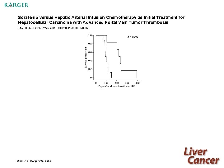 Sorafenib versus Hepatic Arterial Infusion Chemotherapy as Initial Treatment for Hepatocellular Carcinoma with Advanced