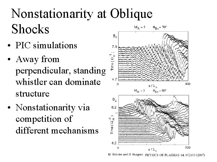 Nonstationarity at Oblique Shocks • PIC simulations • Away from perpendicular, standing whistler can