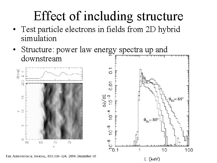 Effect of including structure • Test particle electrons in fields from 2 D hybrid