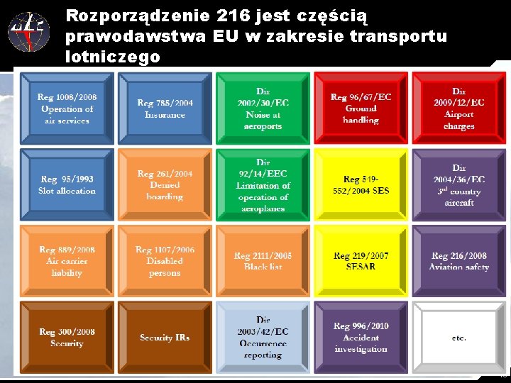 Rozporządzenie 216 jest częścią prawodawstwa EU w zakresie transportu lotniczego 13 