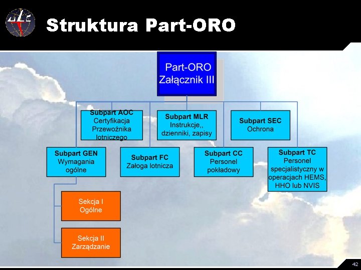 Struktura Part-ORO 42 