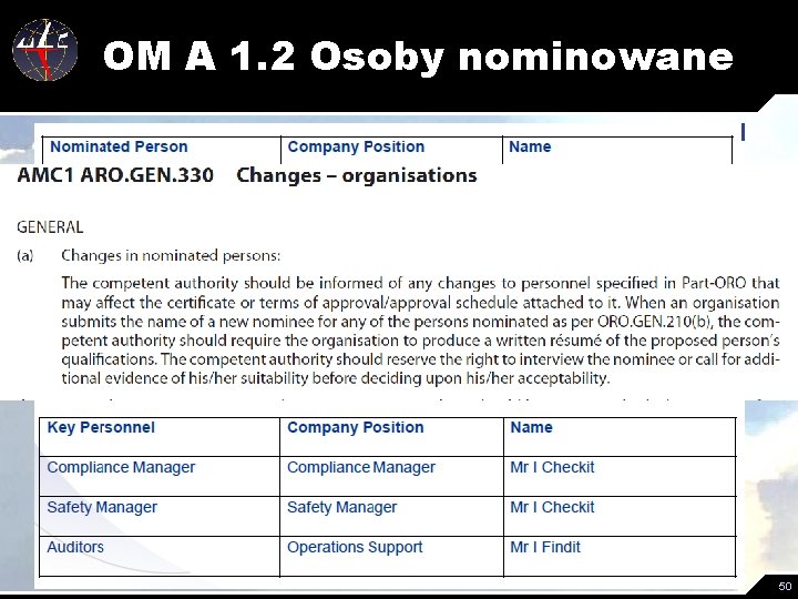 OM A 1. 2 Osoby nominowane 50 
